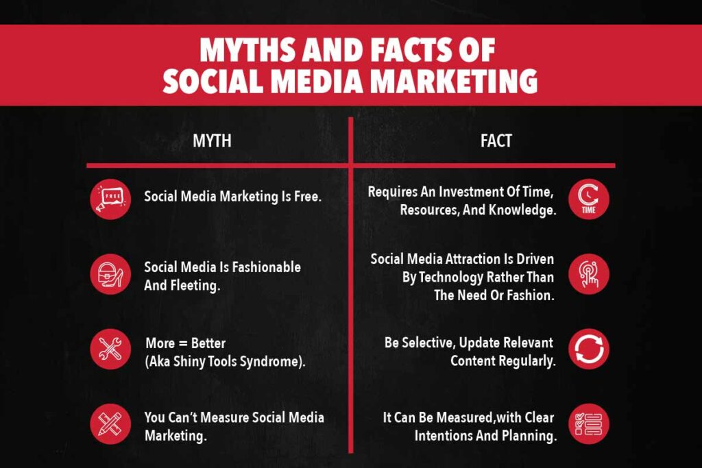 Myths & Facts of Social Media Marketing