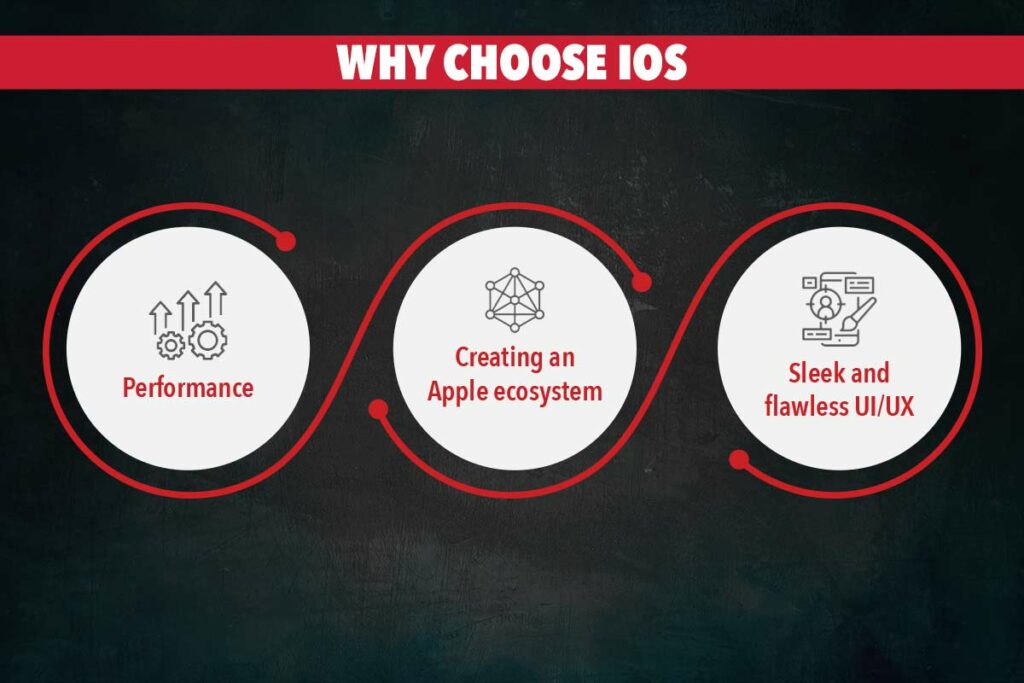 Why choose iOS