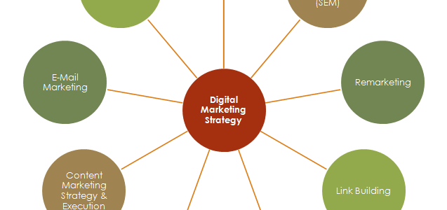 Digital Marketing Services by BrandLoom Consulting. A Digital marketing Agency in India