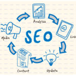 On Page SEO - 10 secret tips. On page SEO service India, On page SEO service Gurgaon, On page SEO service Pune, On page SEO service Delhi