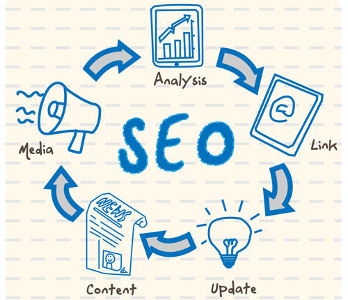 On Page SEO - 10 secret tips. On page SEO service India, On page SEO service Gurgaon, On page SEO service Pune, On page SEO service Delhi