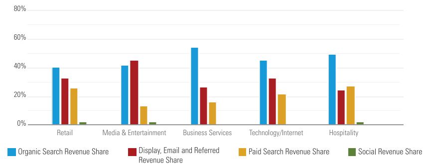 how to increase traffic to my website