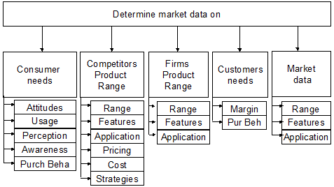 Figure 4 Gap Analysis