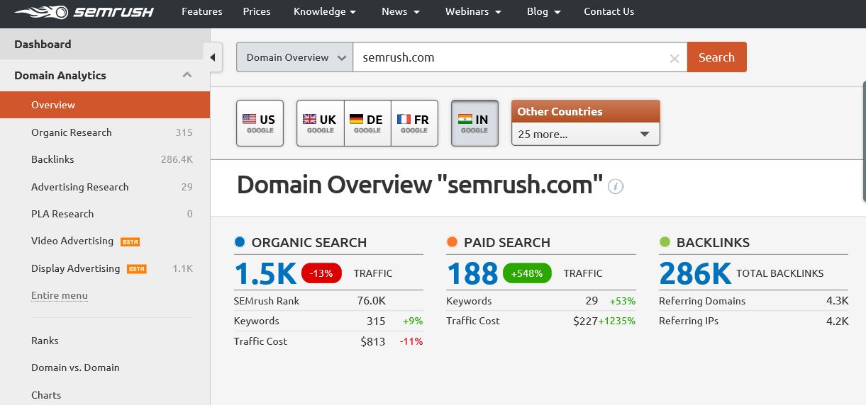 How to Calculate Traffic Cost with SEMRush