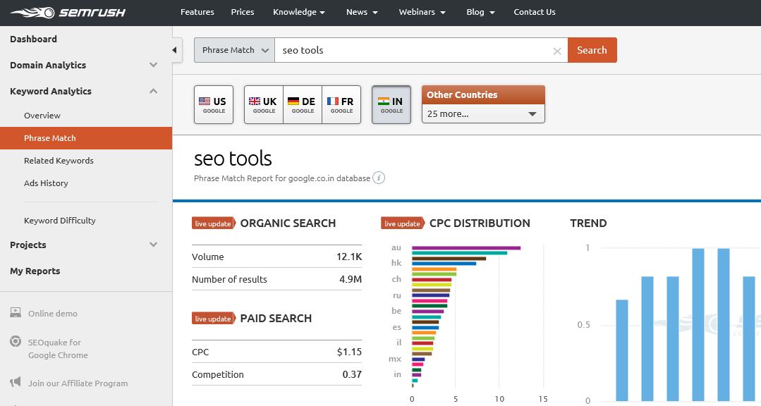 identifying keywords with SEMRush Keyword Analytics Phrase Match