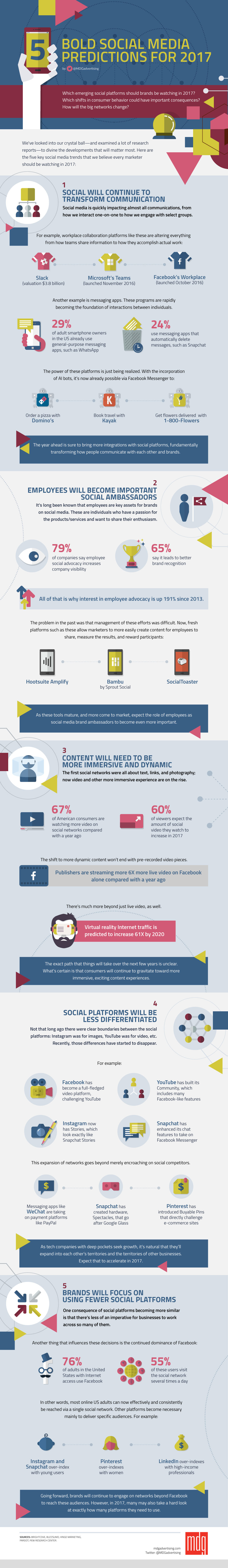 SOCIAL MEDIA PREDICTIONS FOR 2017