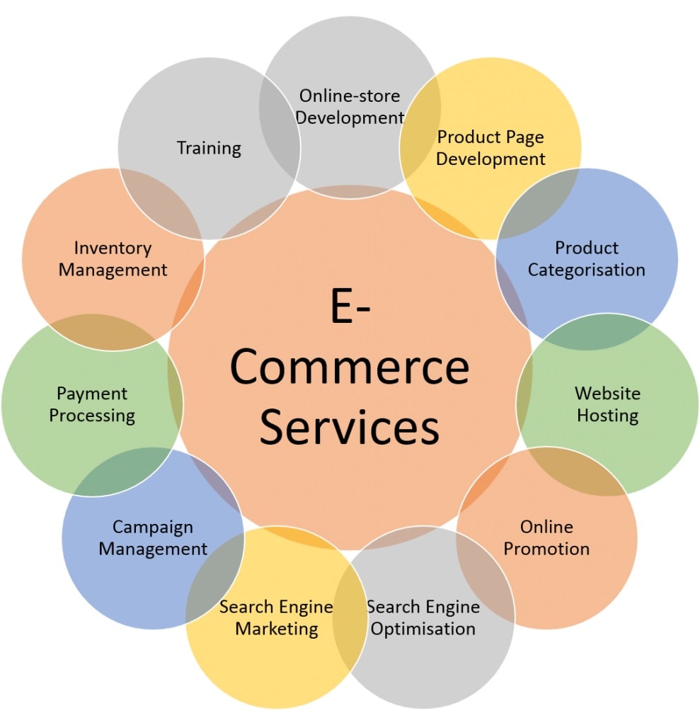 7fam ecommerce