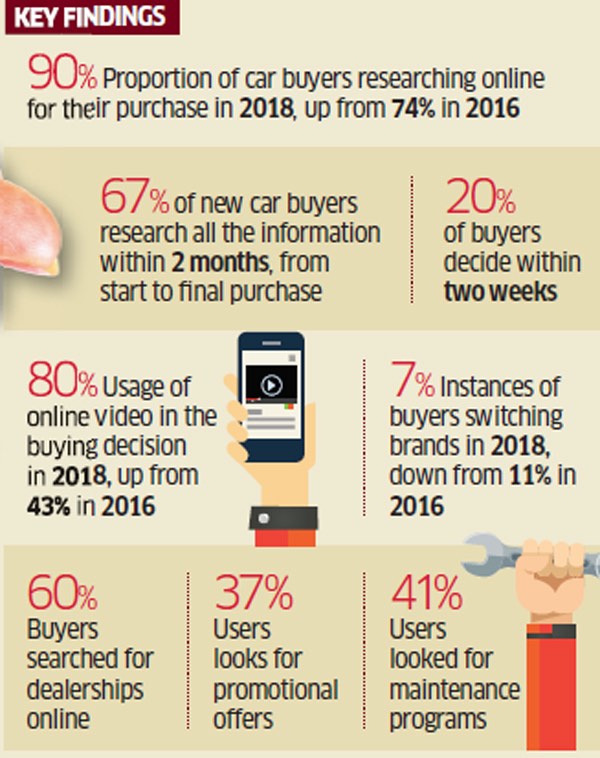 Online Buying behaviour in India