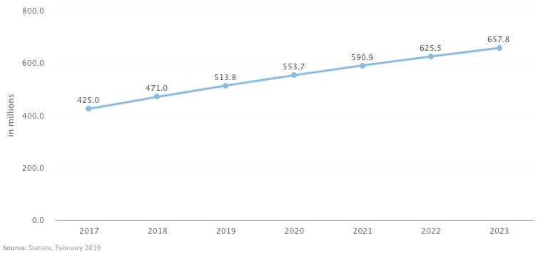 eCommerce Buyers in India