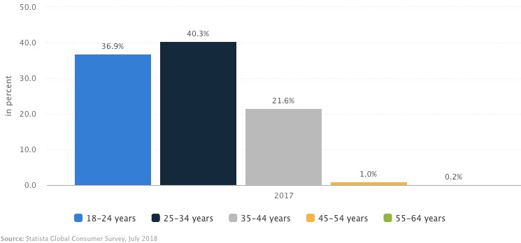 scope of ecommerce in india 2017