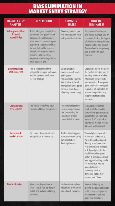 Market Entry Strategy: Essential Steps for a Successful Launch