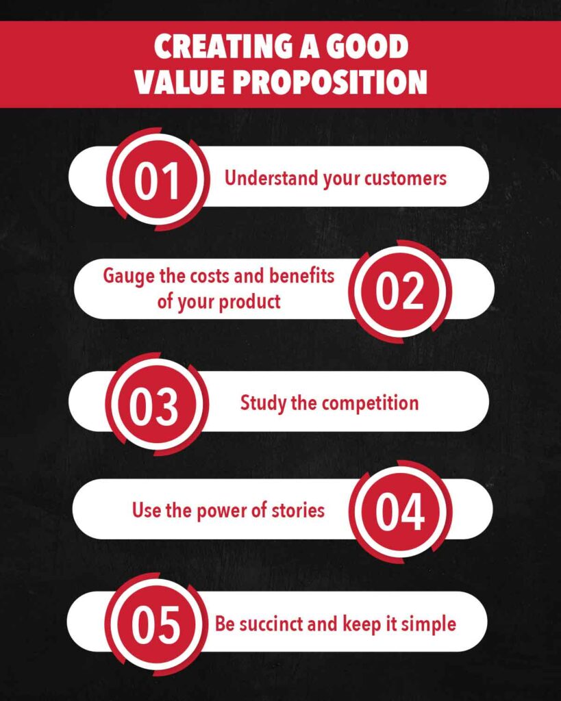 CREATING A GOOD VALUE PROPOSITION