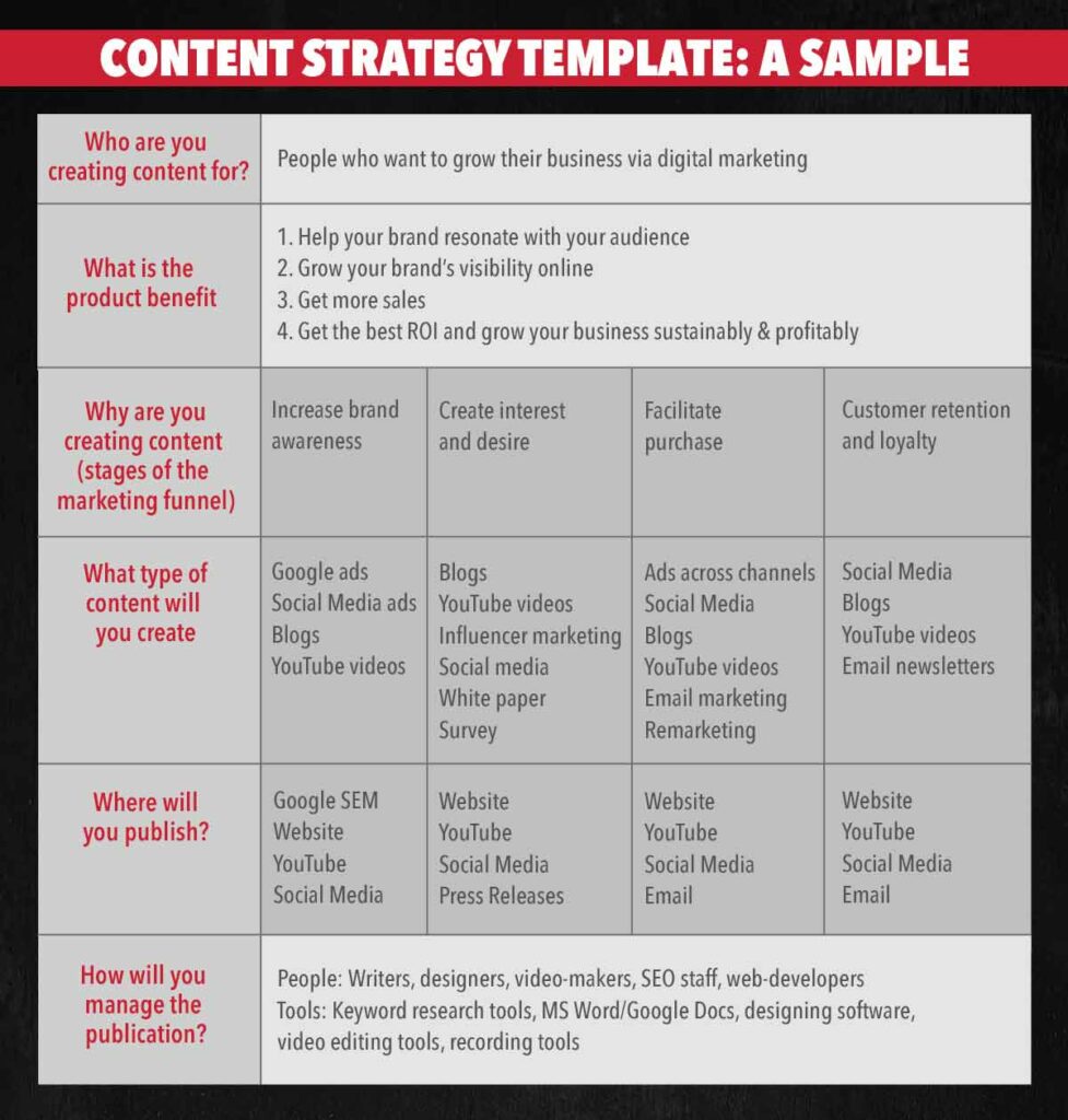 Content Marketing Strategy - Sample Template