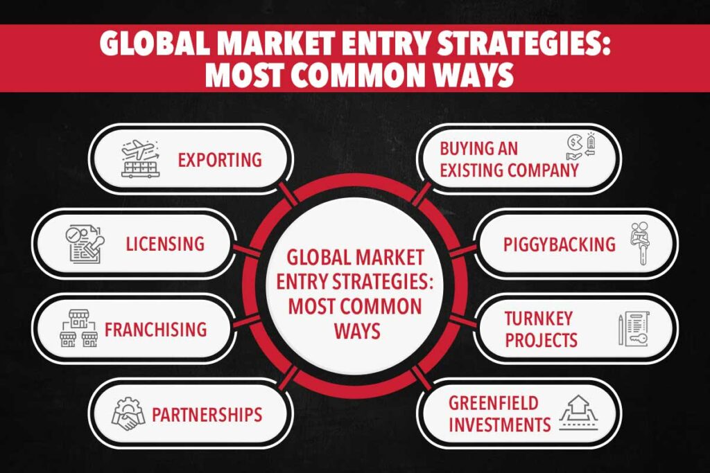 Global Market Entry Strategies - Most Common Ways