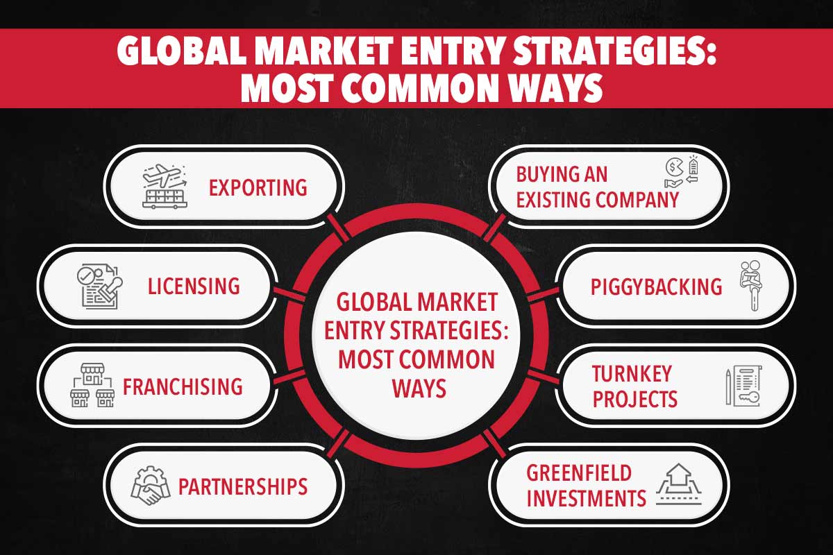 Market Entry Strategy Essential Steps For A Successful Launch market-entry-strategy-essential-steps-for-a-successful-launch