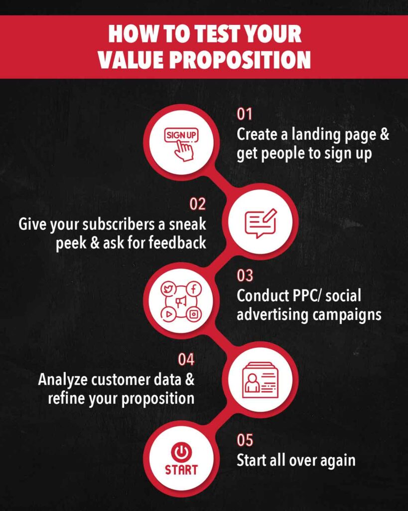 How to test your value proposition