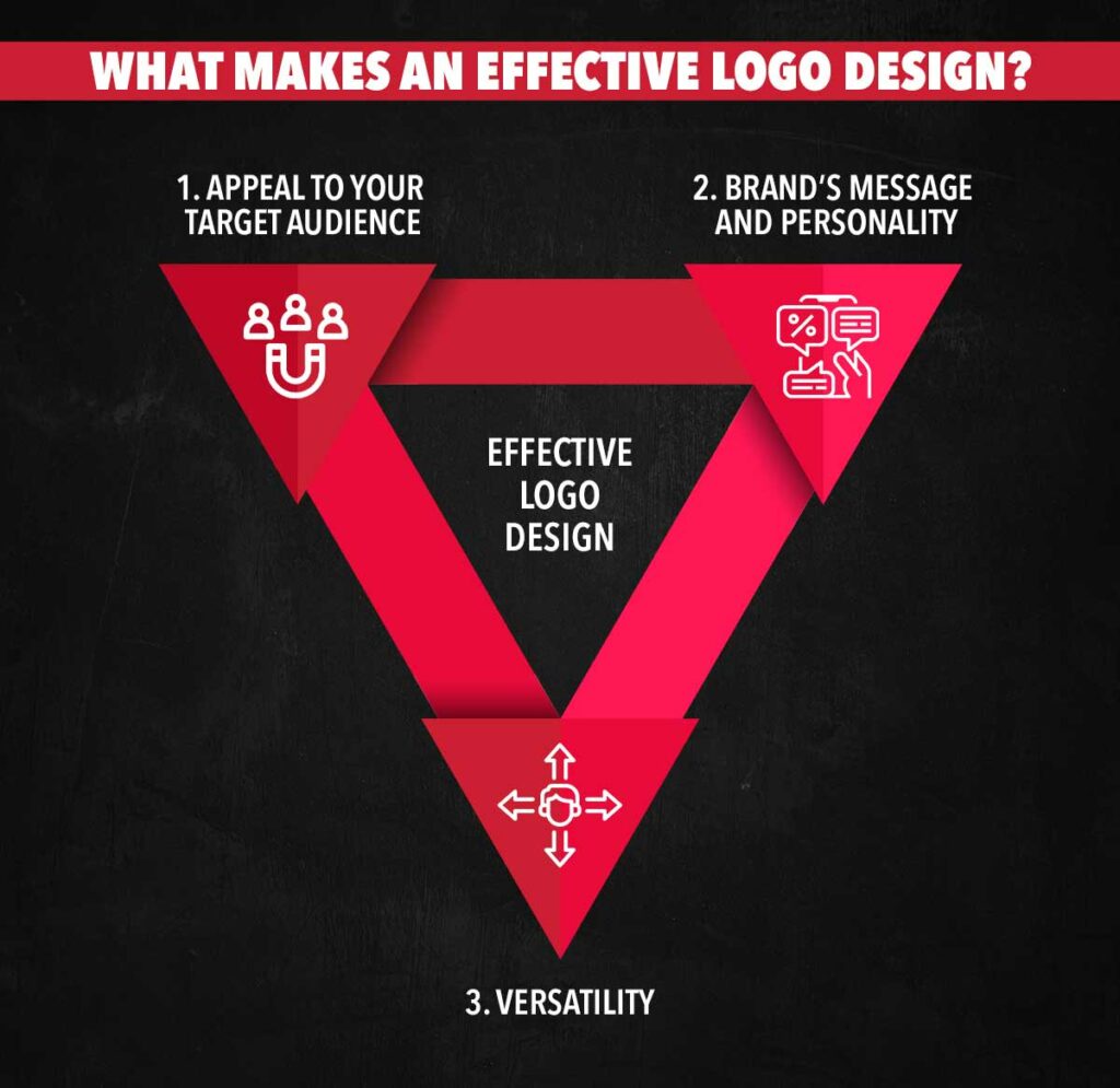 What makes an effective logo design?