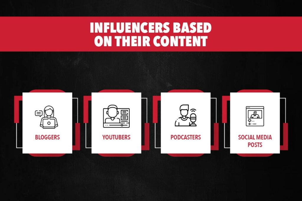 Influencers based on their content