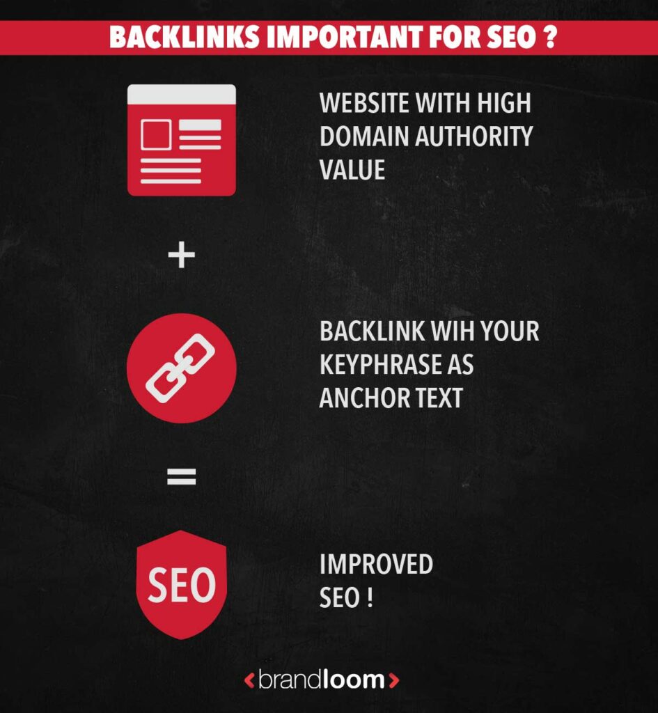 BACKLINKS ARE IMPORTANT FOR SEO