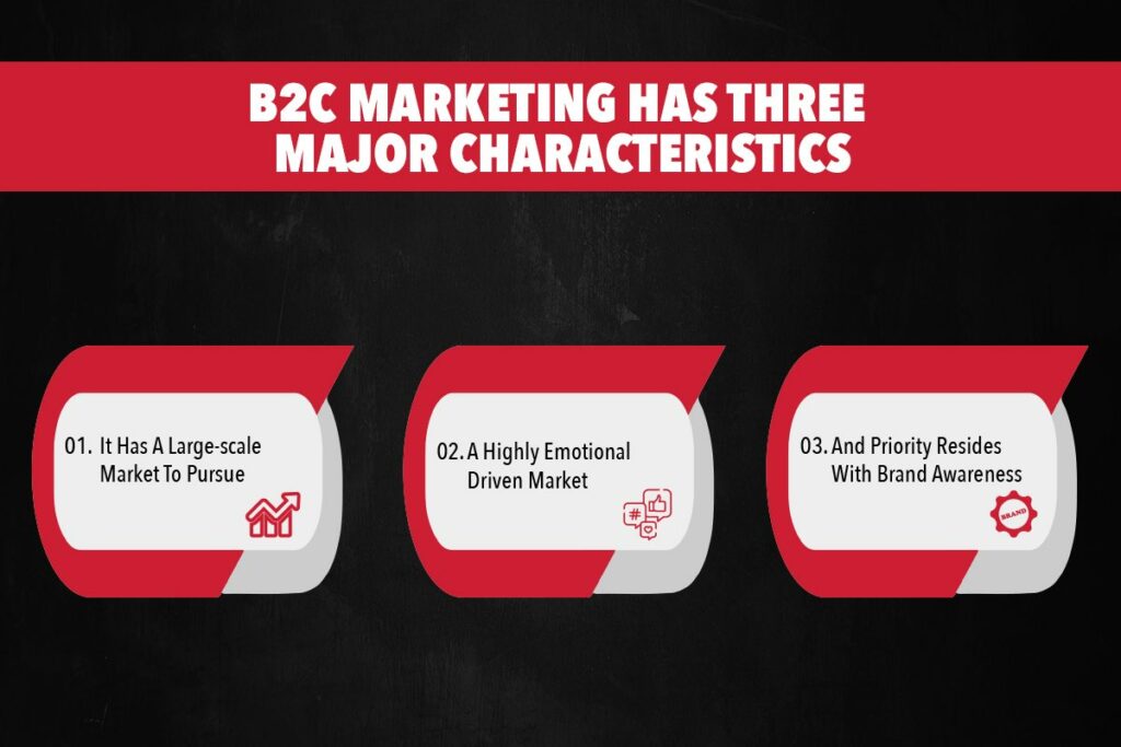 Important Characteristics of B2C Marketing