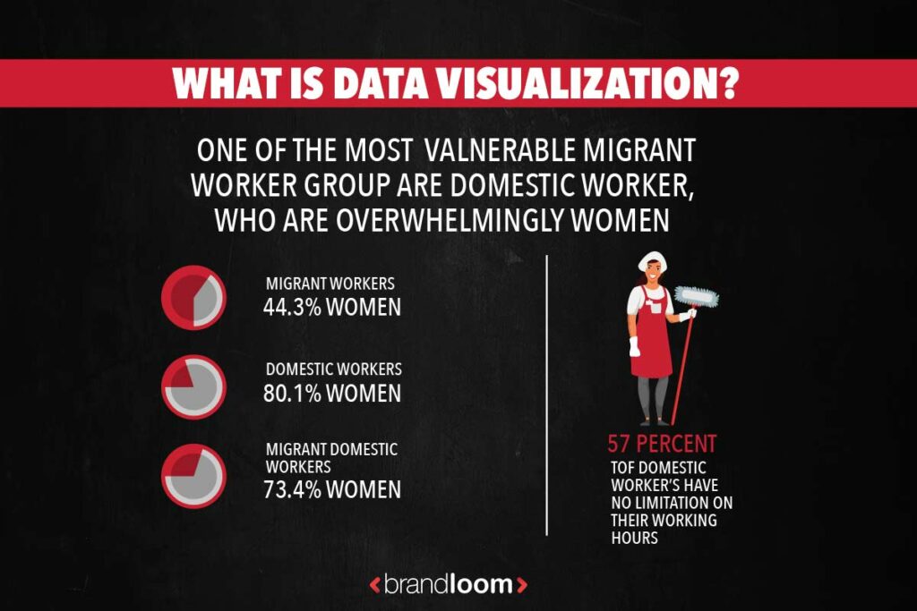 DATA VISUALIZATION