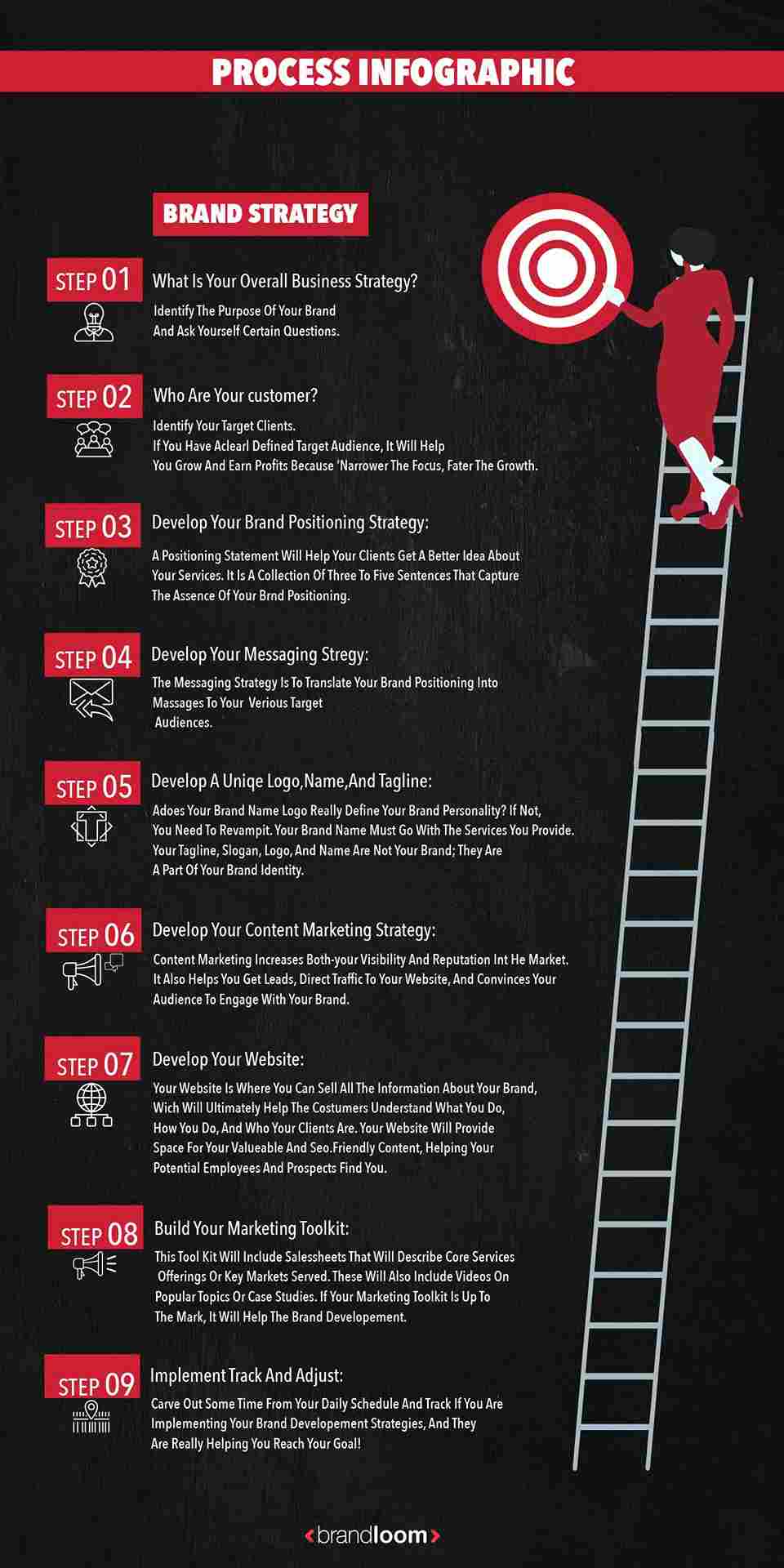 Example of Process Infographic