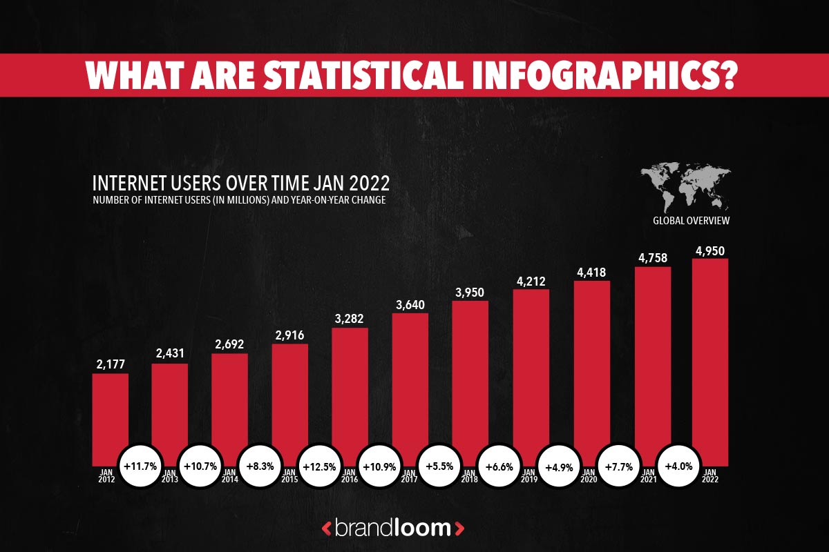 Example of Statistical Infographics