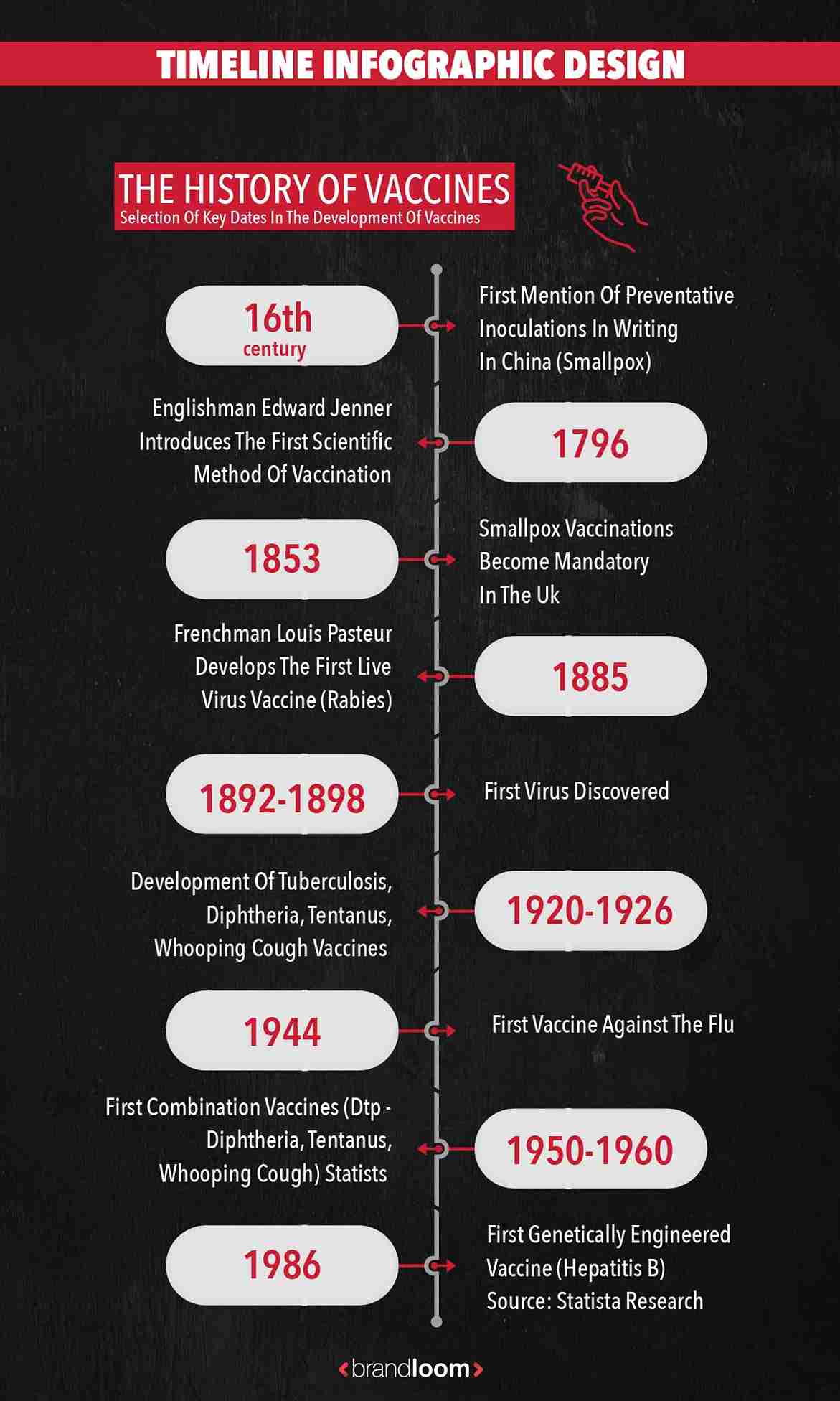 Example of Timeline Infographic