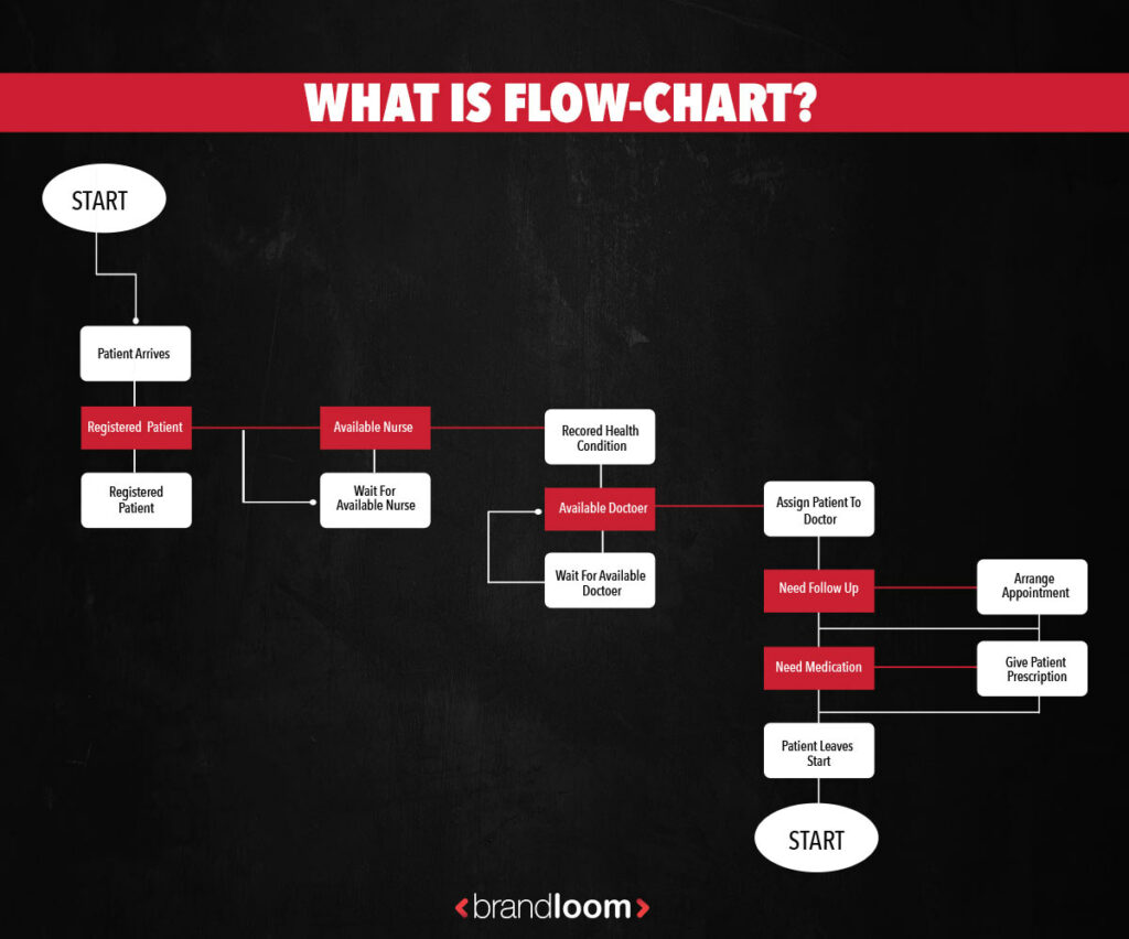 Flowchart Infographic