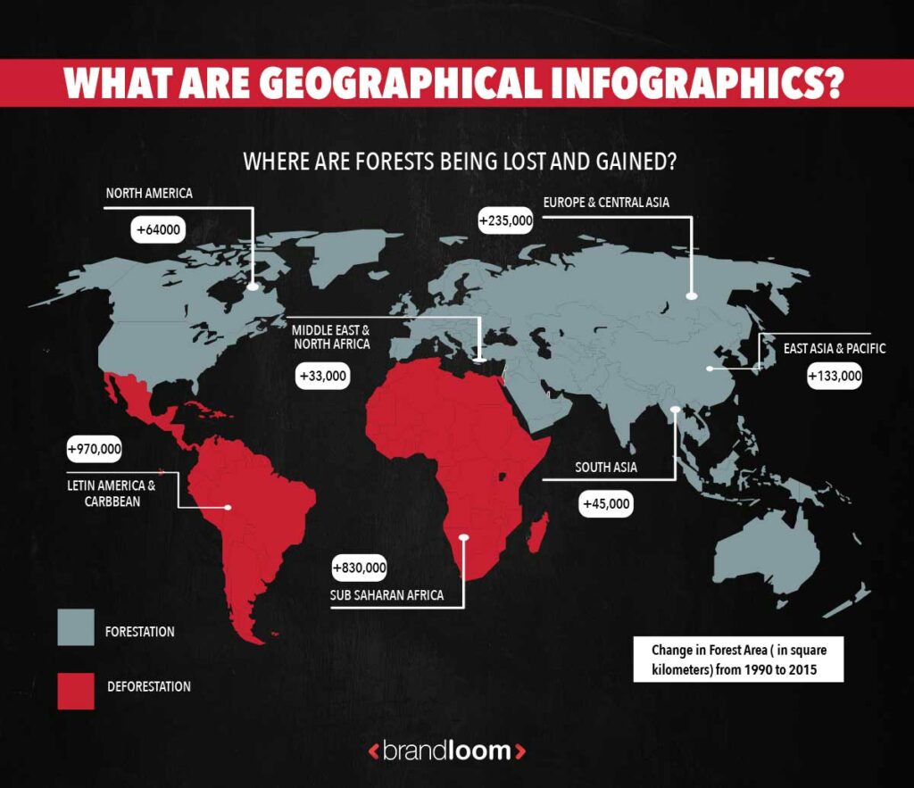 GEOGROPHICAL INFOFRAPHICs.