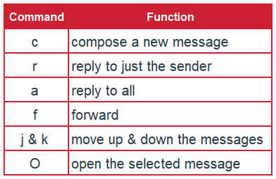 Gmail shortcuts