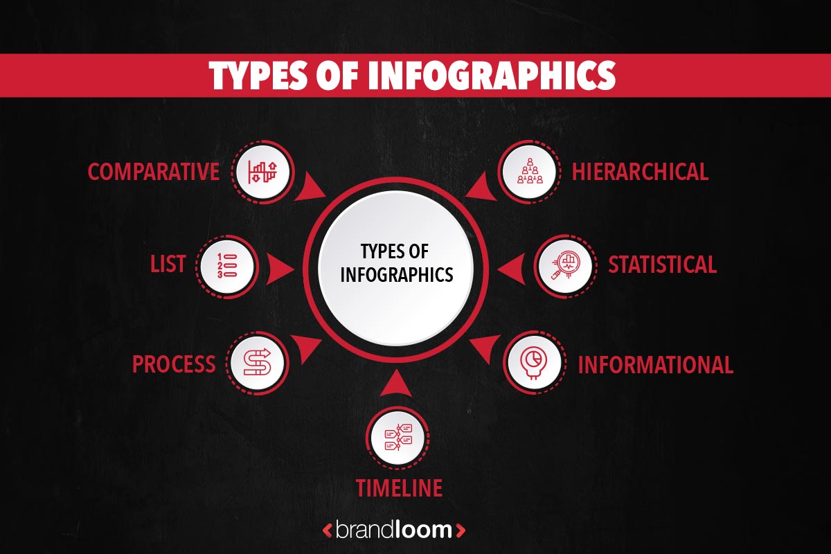 Types of Infographics