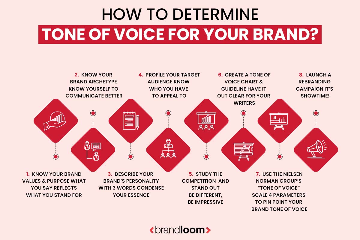 How to determine the Tone of Voice for your Brand?