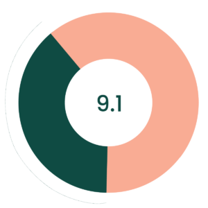 Average position in fabulously seo