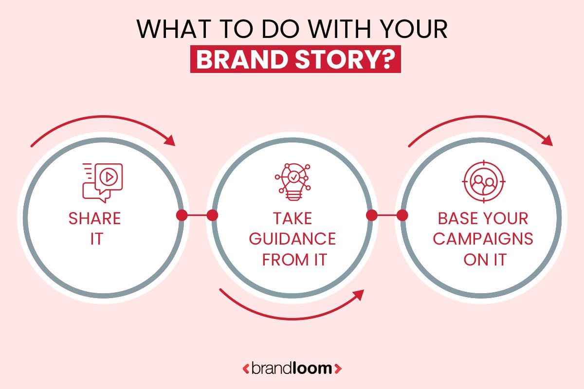 What to do with your brand story?