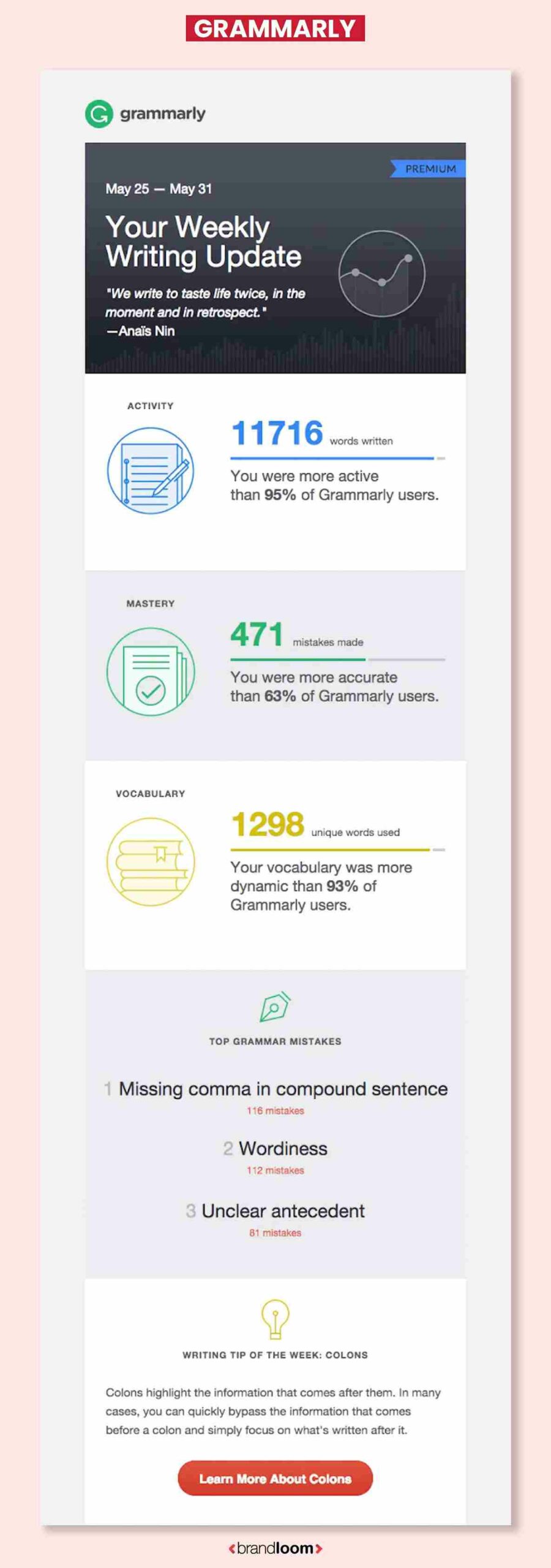 Grammarly - Newsletter Summarising Usage & Activity