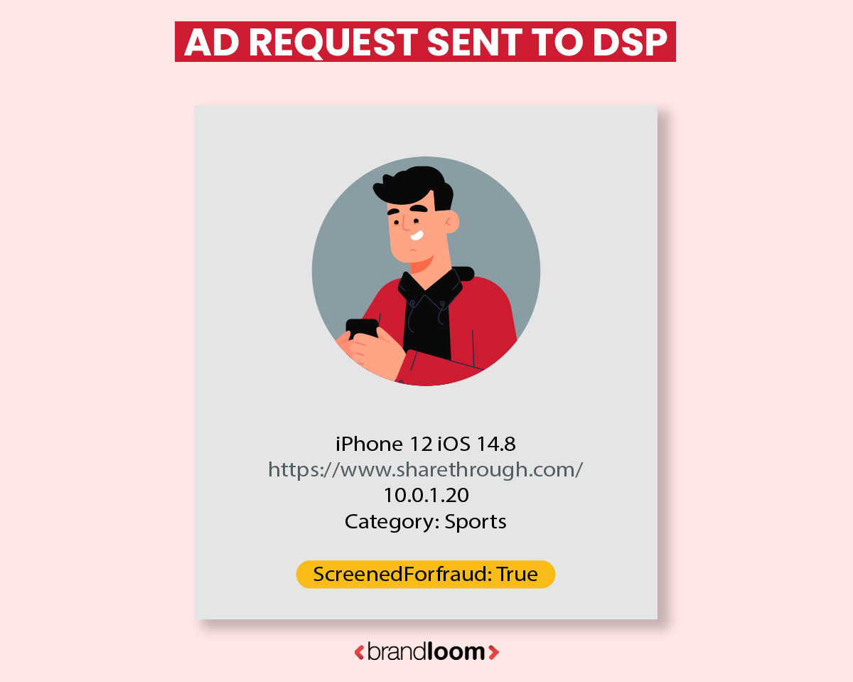 Ad Request sent to DSP