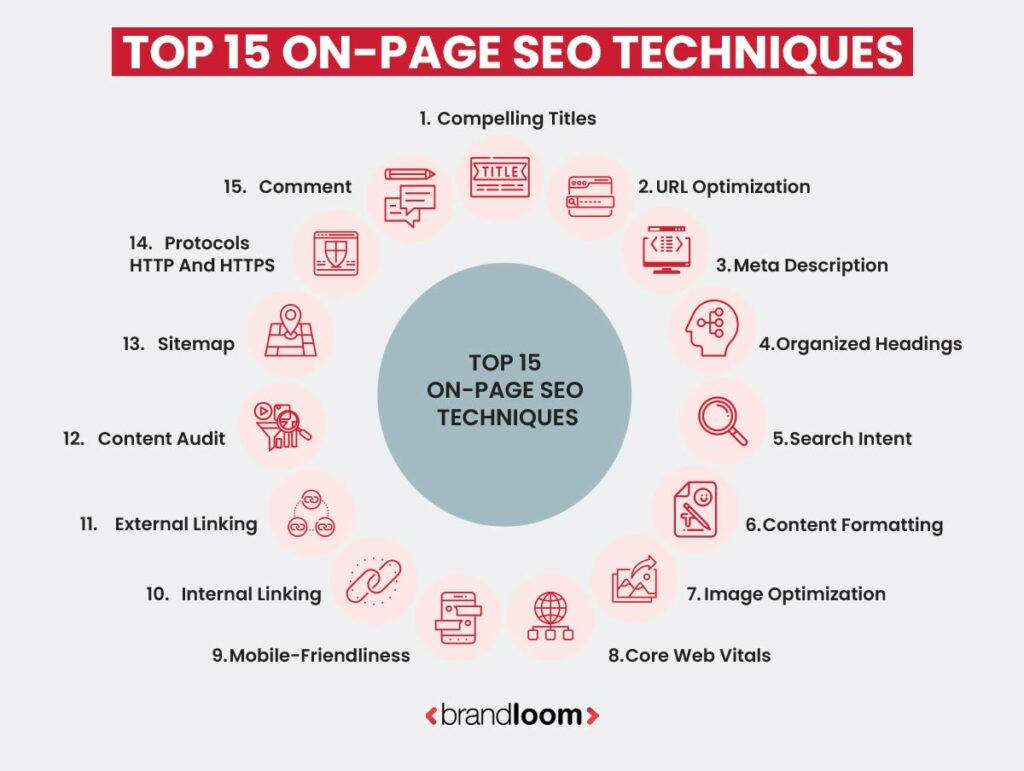 Top 15 On-Page SEO Techniques