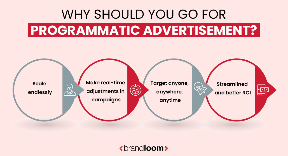 Why should you go for programmatic advertisement?