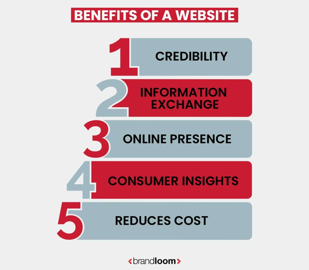 Benefits Of Having A Website