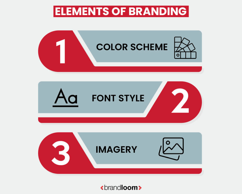 Elements of Branding