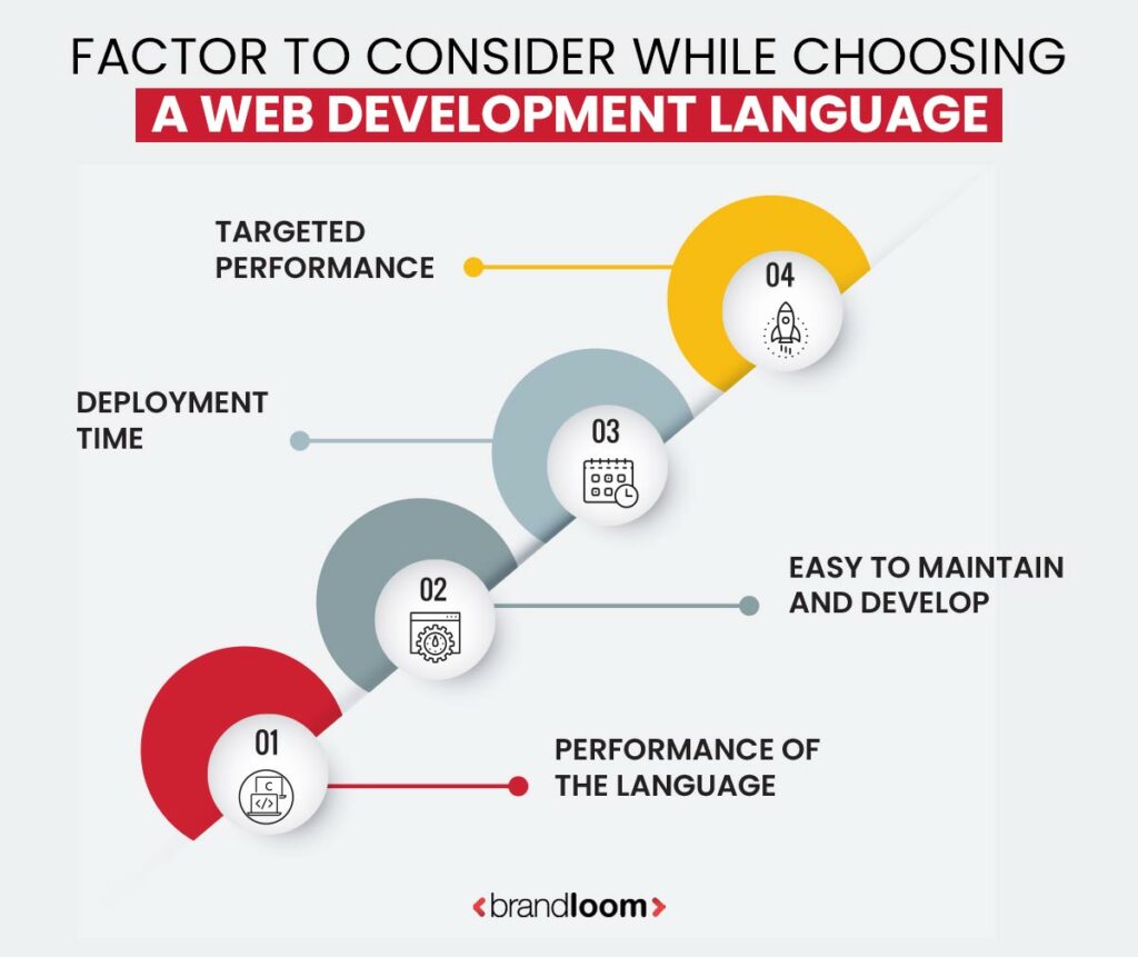 Factors To Consider While Choosing A Web Development Language