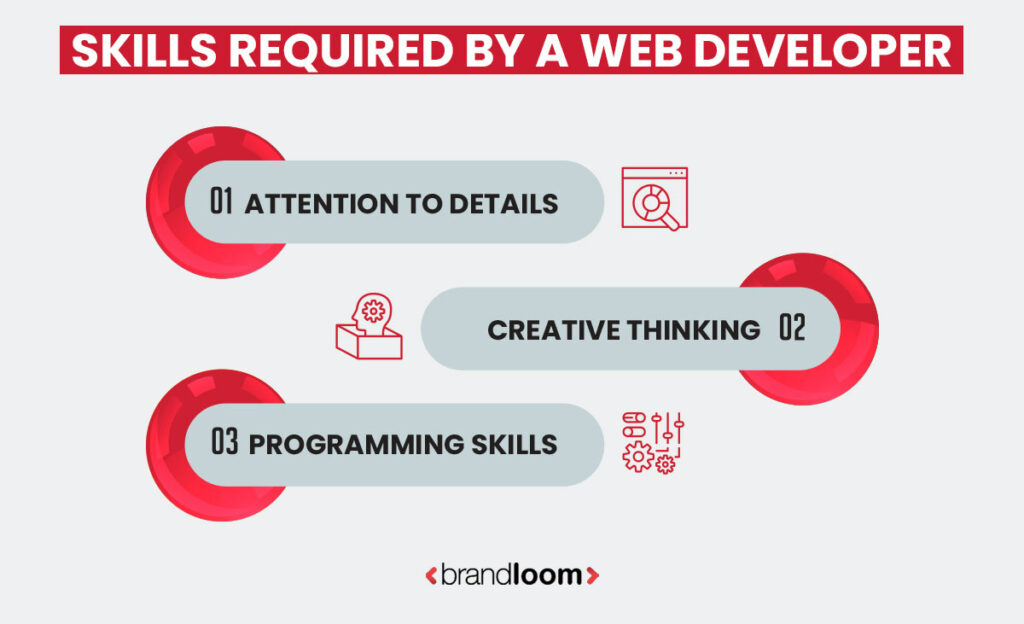 Skills Required By A Web Developer