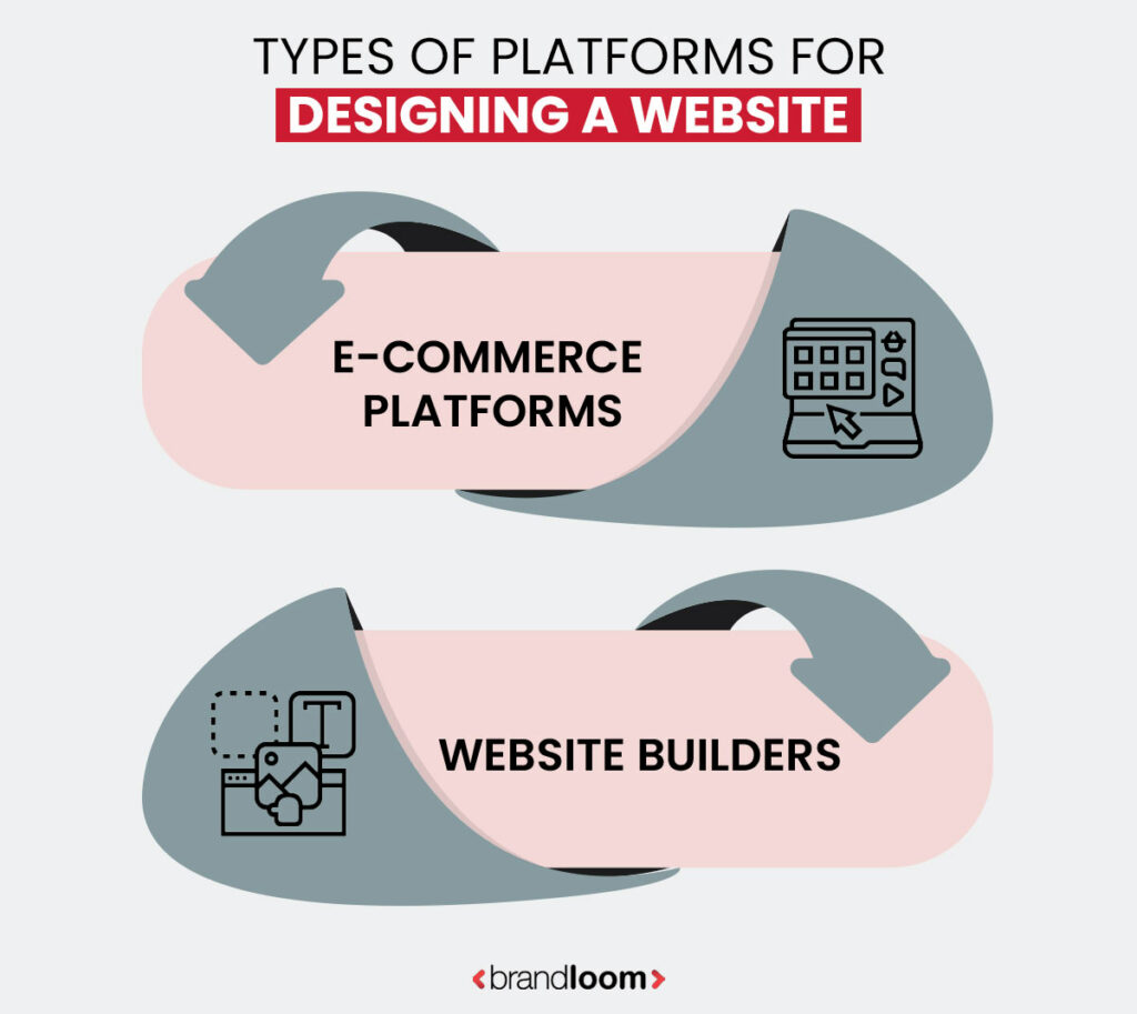 Types of Website for Designing a Website