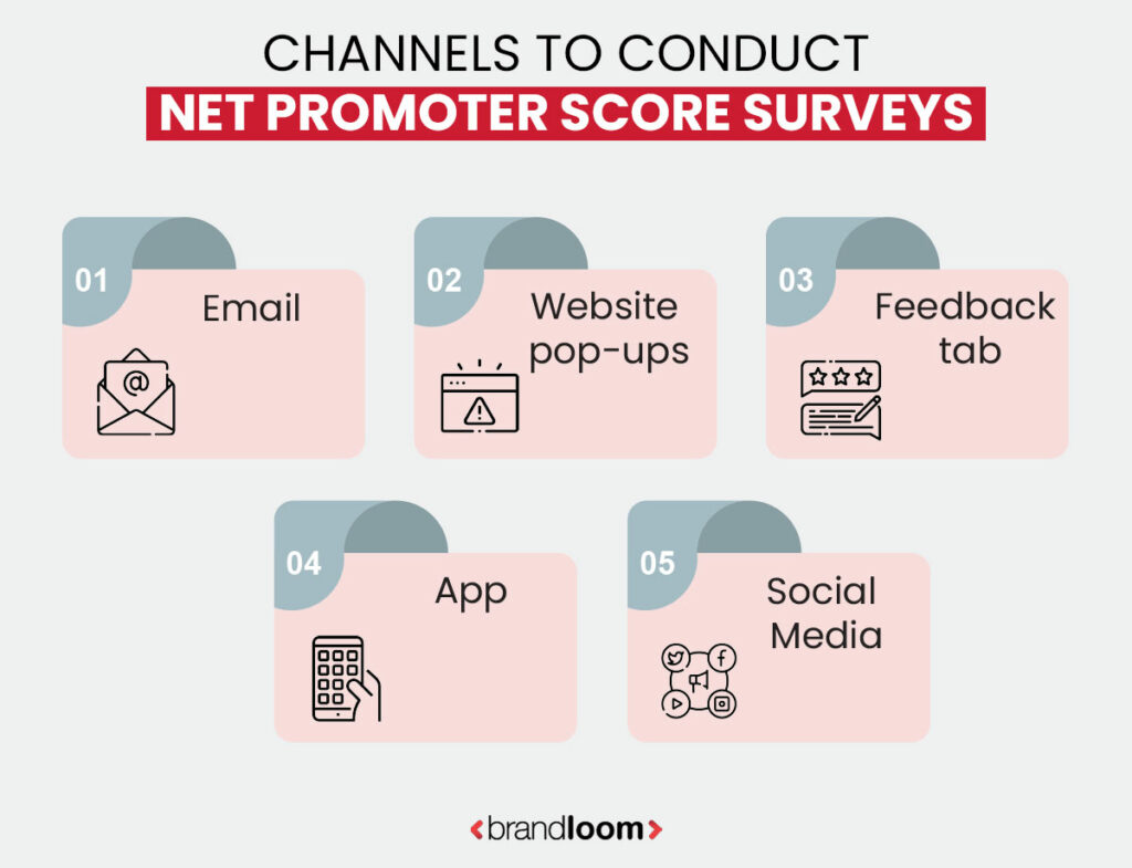 Ways To Conduct Net Promoter Score Surveys