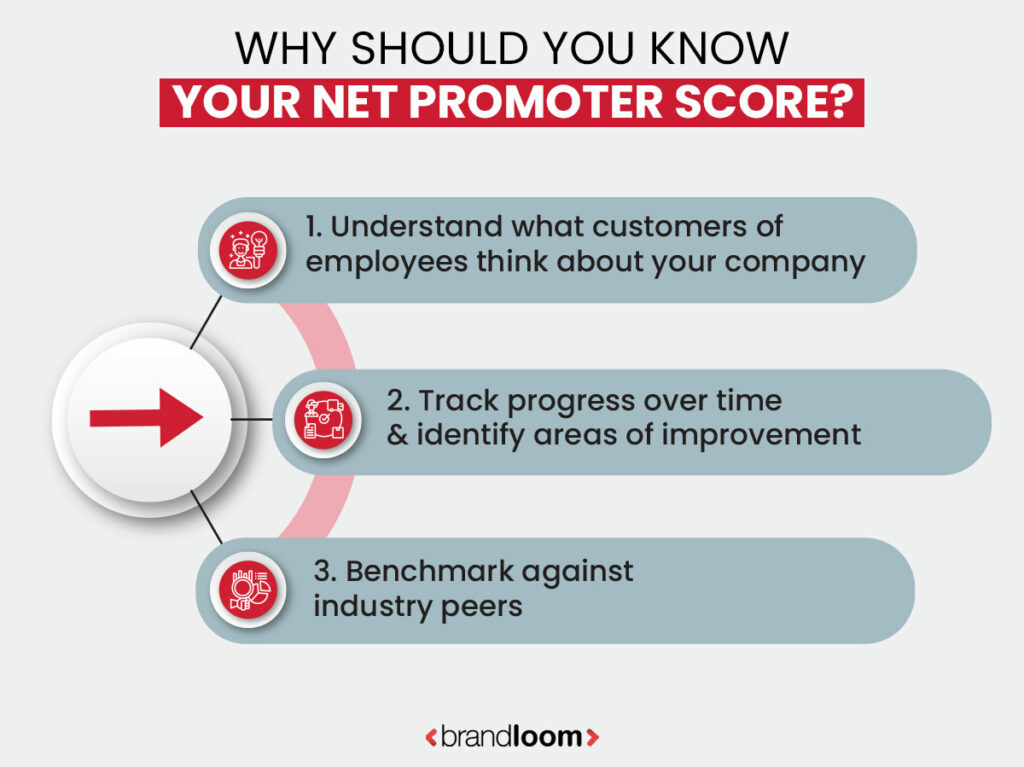 Why you should know your Net Promoter Score