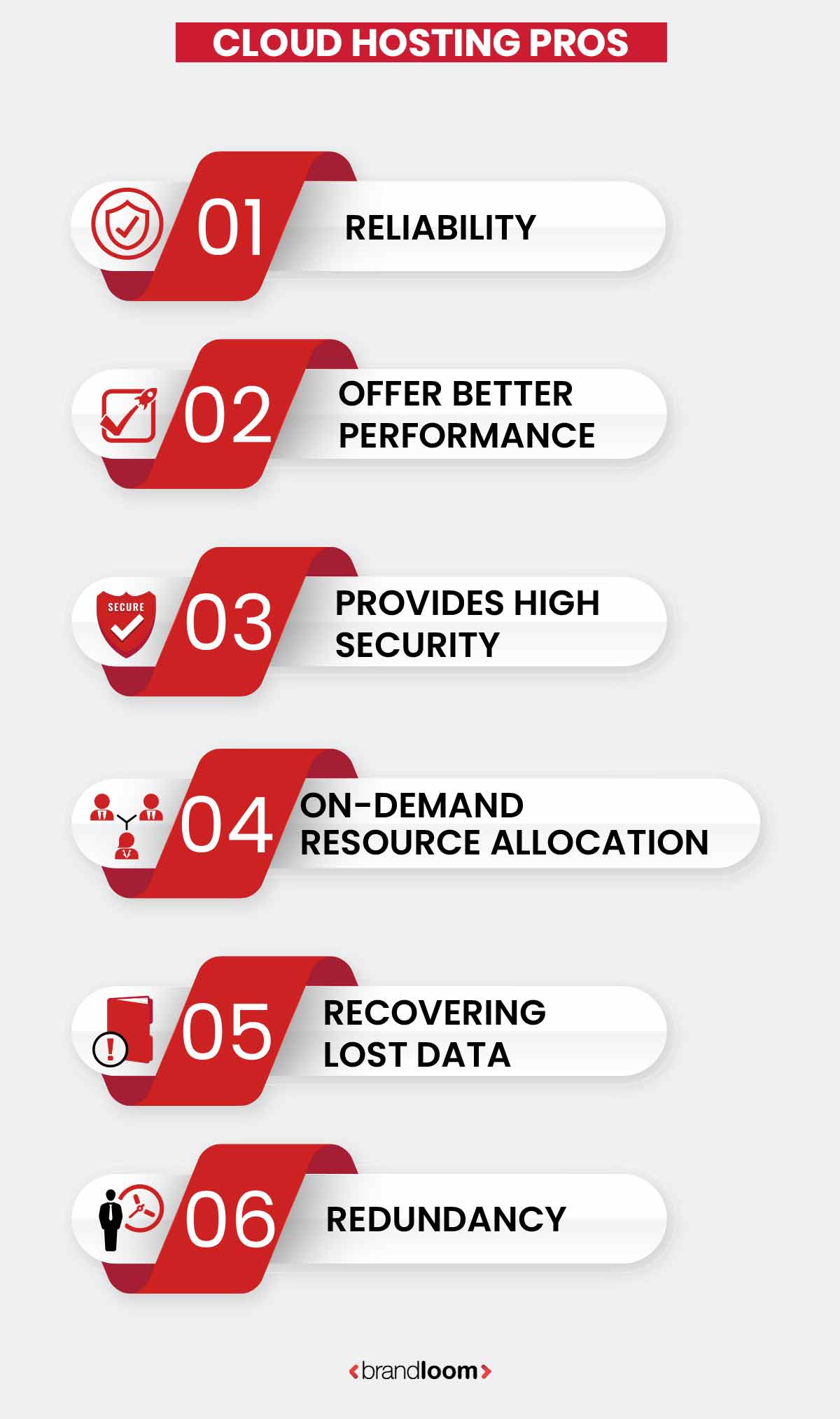 Cloud Hosting vs Shared Hosting: The Difference Between them