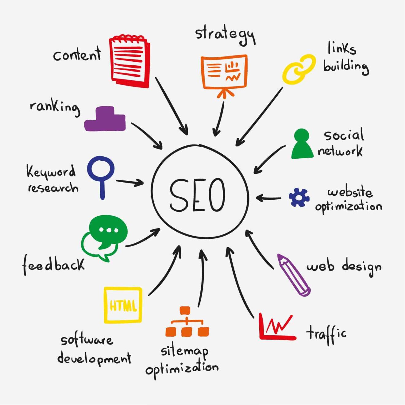 Professional SEO Services by Best SEO Company in Bangalore