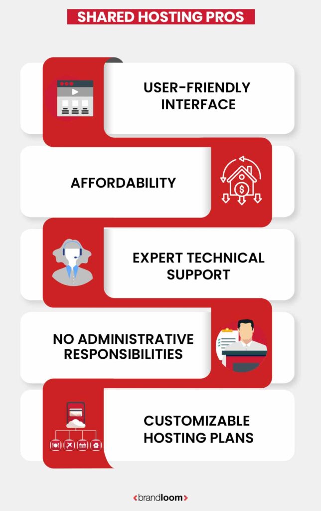 Shared Hosting Cons