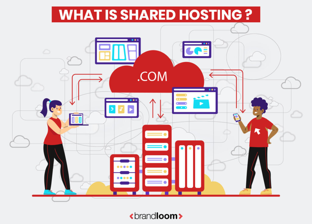 What is shared hosting
